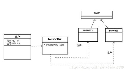 深入解析JAVA設(shè)計(jì)模式之工廠模式 簡單工廠、工廠方法與抽象工廠